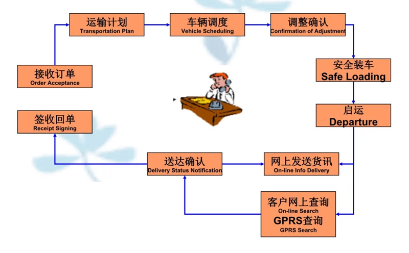 苏州到宝丰搬家公司-苏州到宝丰长途搬家公司